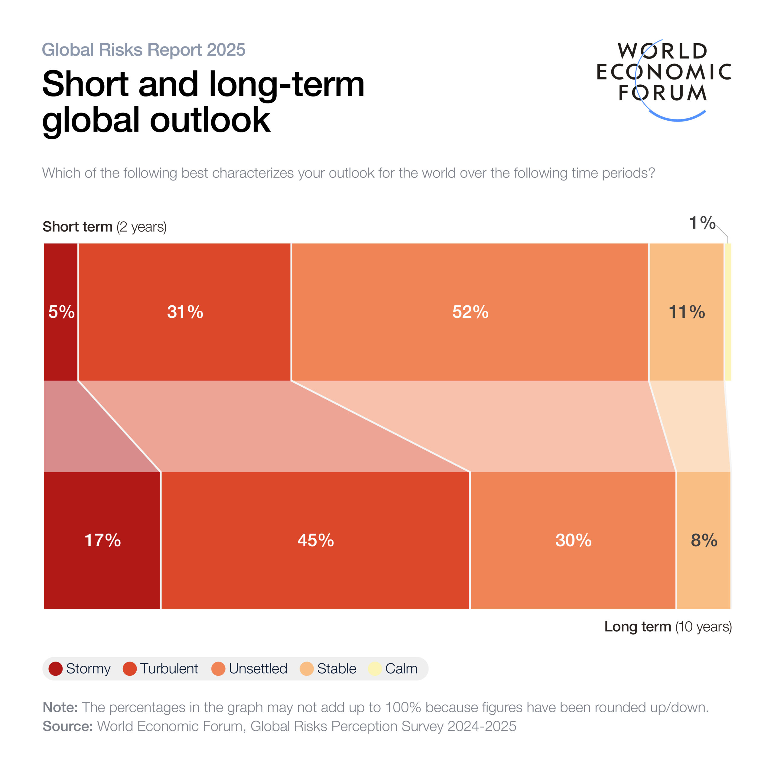 wef-future