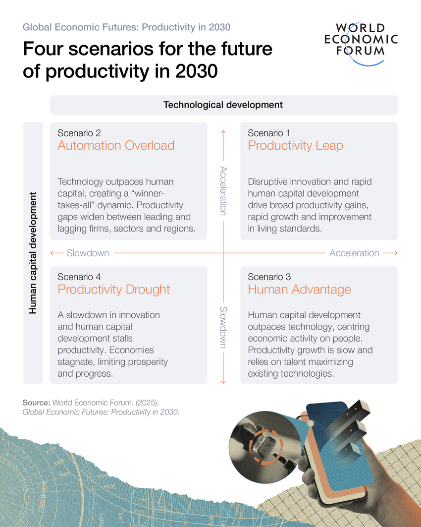 wef-scenarios