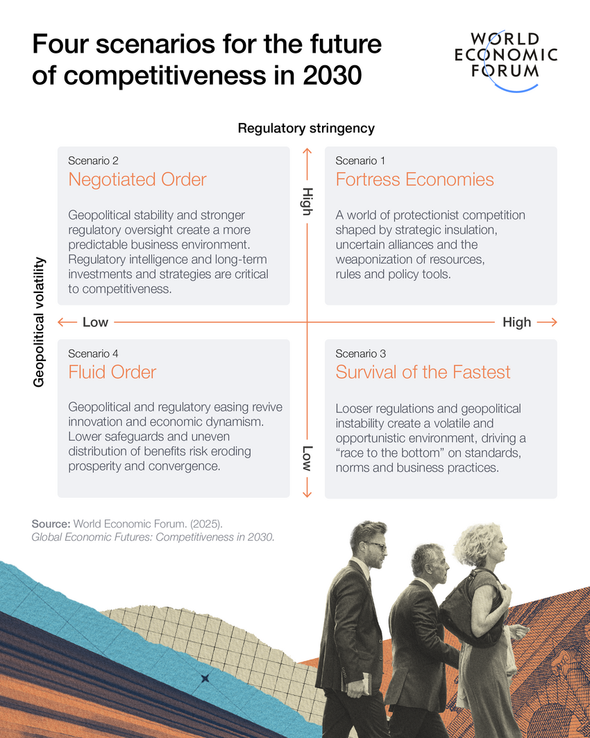 scenarios-wef