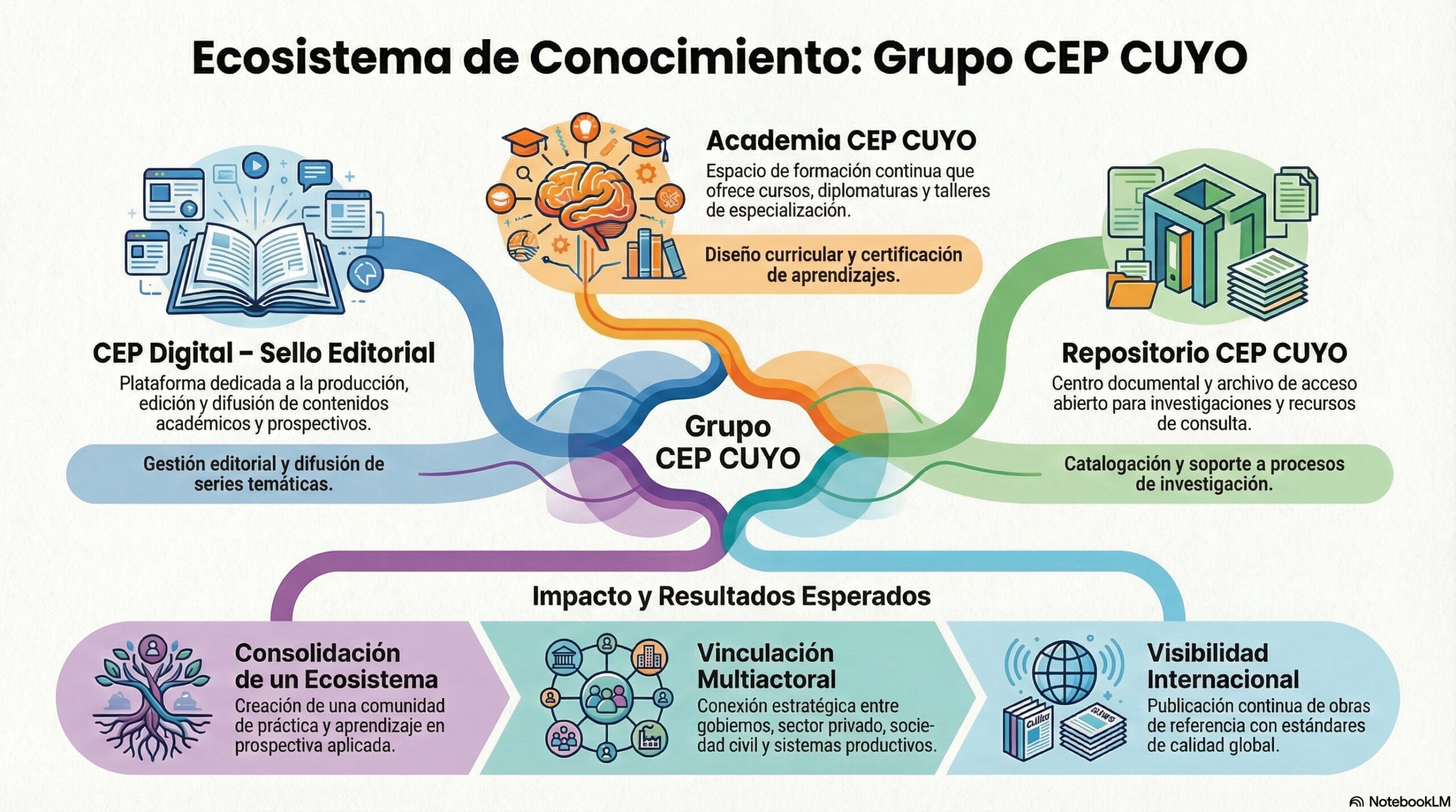 CEP lanza el Grupo CEP CUYO
