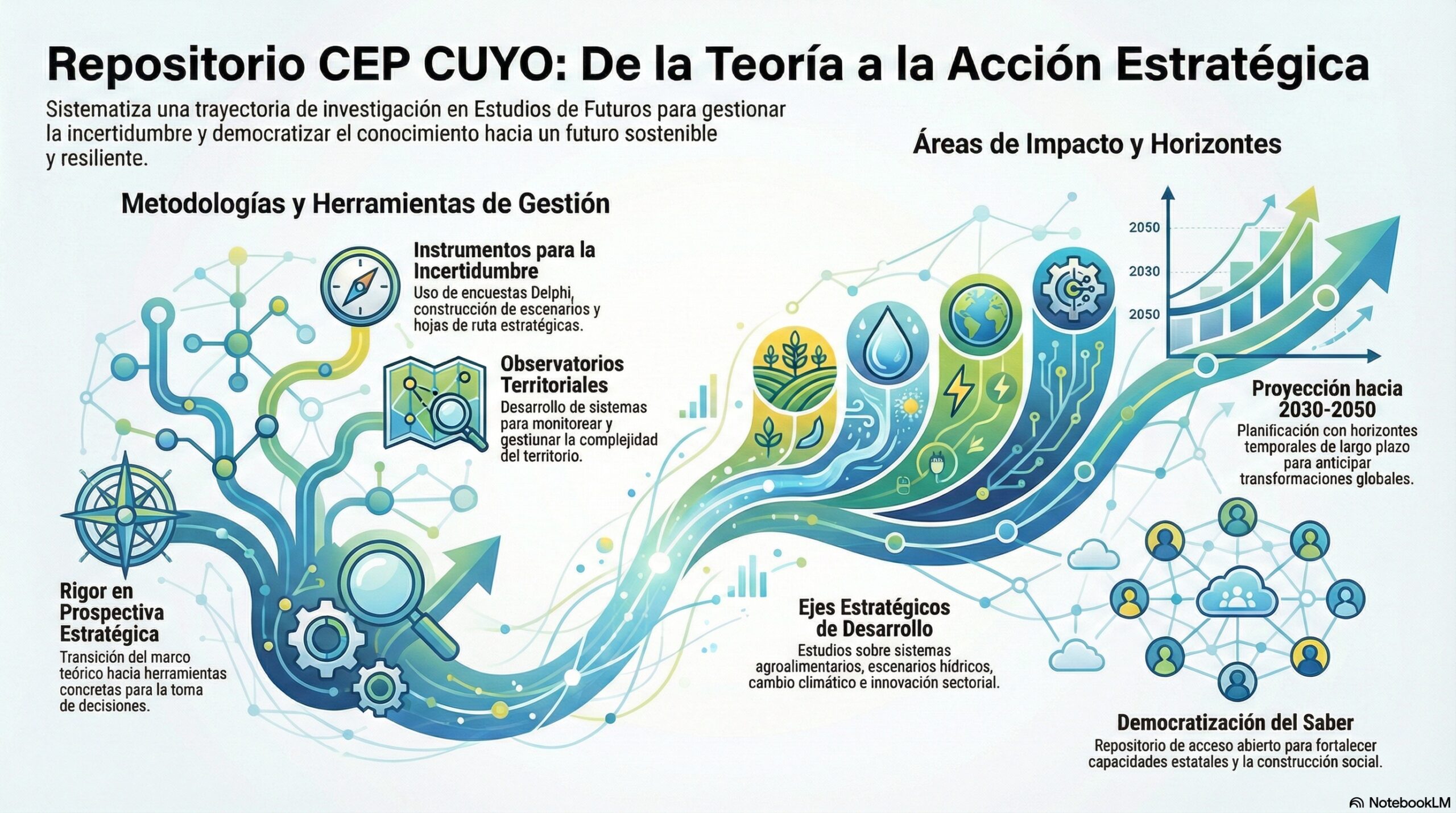 repositorio-cep