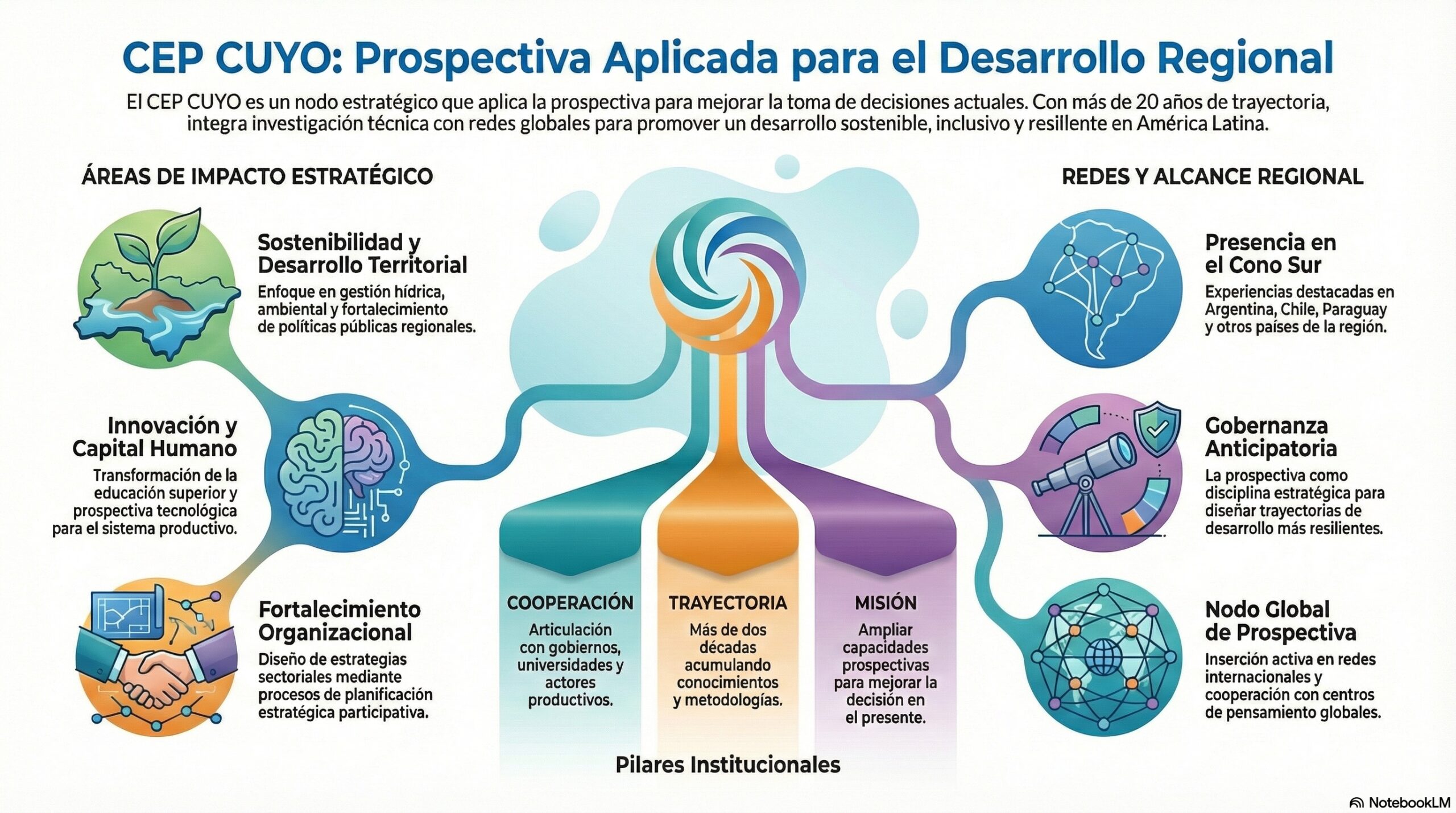 proyectos-cep