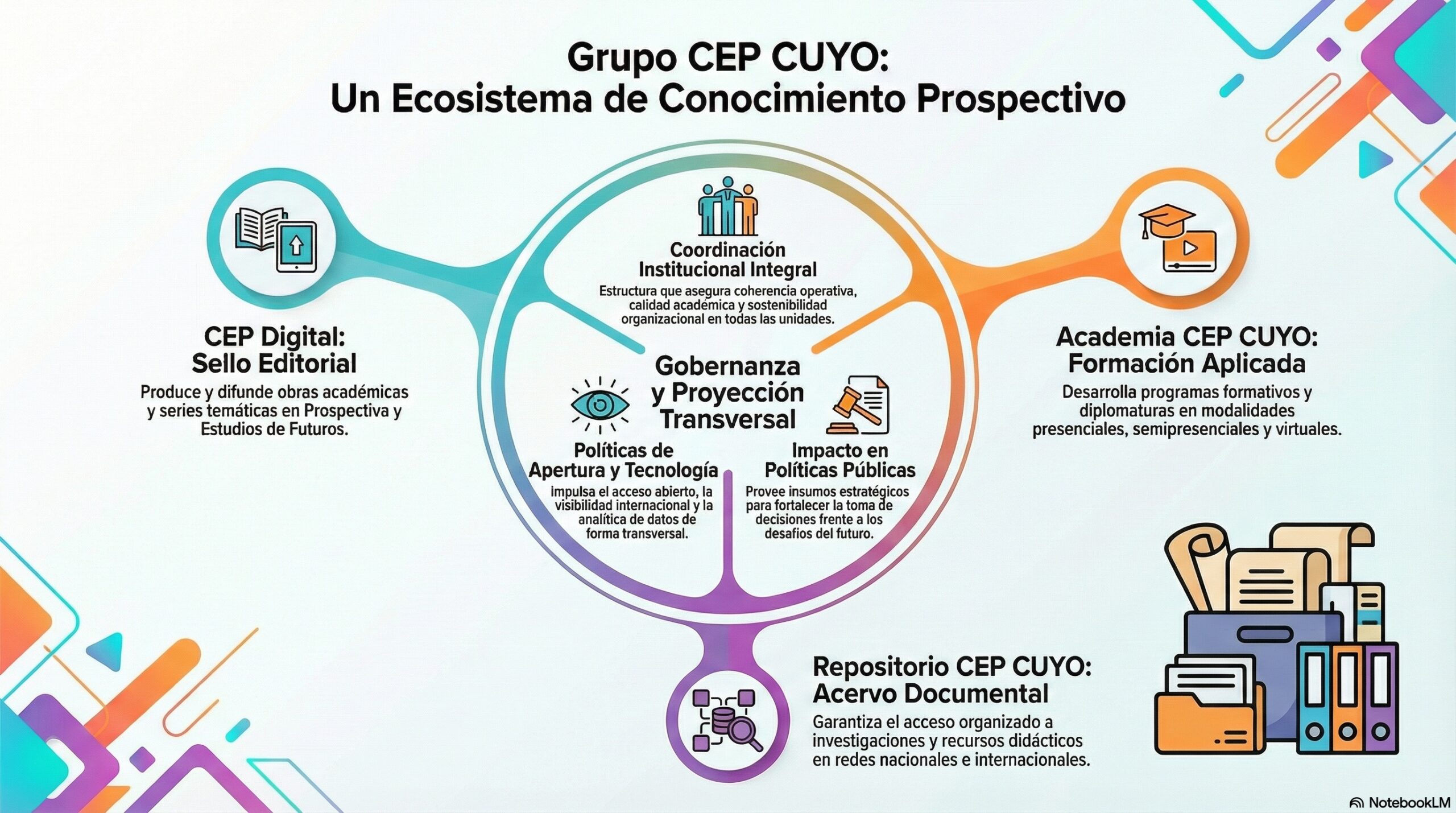 grupo-cep
